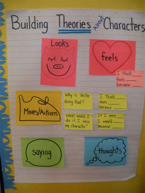 image result  understanding characters lucy calkins anchor chart