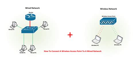 connect  wireless access point   wired network expert network consultant