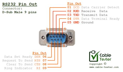 db connector wiring diagram pinout obd cable connector obd usb interface ii diagram rs odb