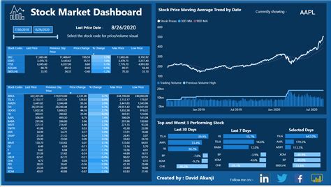 stock market dashboard microsoft power bi community