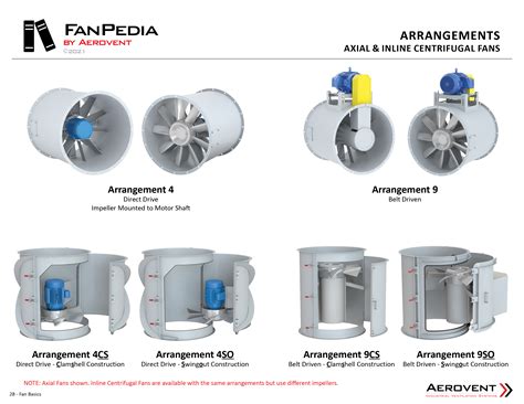 inline centrifugal mixed flow fans aerovent