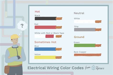 car wiring diagram colour codes wiring digital  schematic