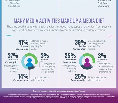 media use by tweens and teens infographic common sense media