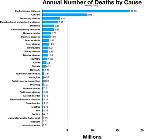 leading   death worldpng wikipedia