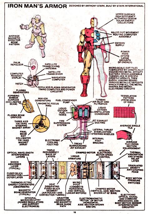 iron man armor schematics