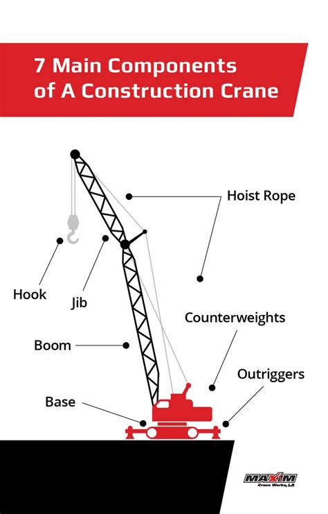 guide   key parts   construction crane