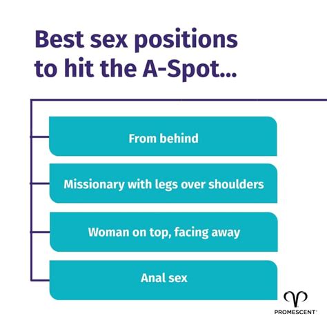 best sex positions for hitting g spot telegraph