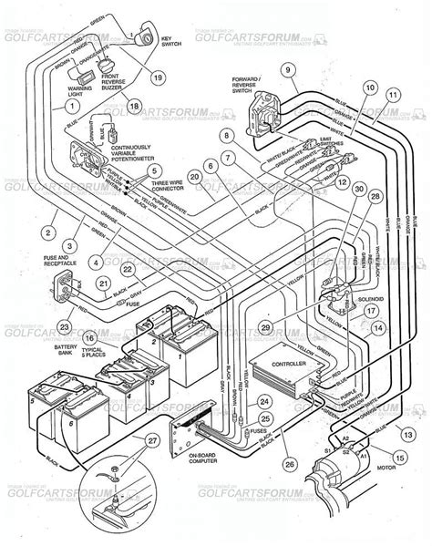 volt club car iq solenoid wiring diagram wiring diagram pictures