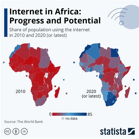 chart internet  africa progress  potential statista
