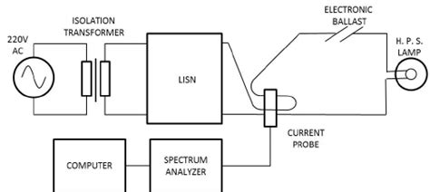 sodium vapor light wiring diagram circuit diagram