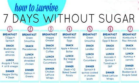 lose weight    lbs    day sugar detox menu