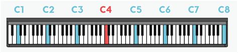 label  piano keys labels design ideas
