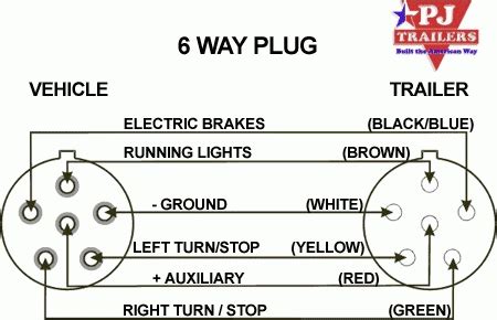 pin trailer plug wiring diagram wiring diagram  schematic diagram images