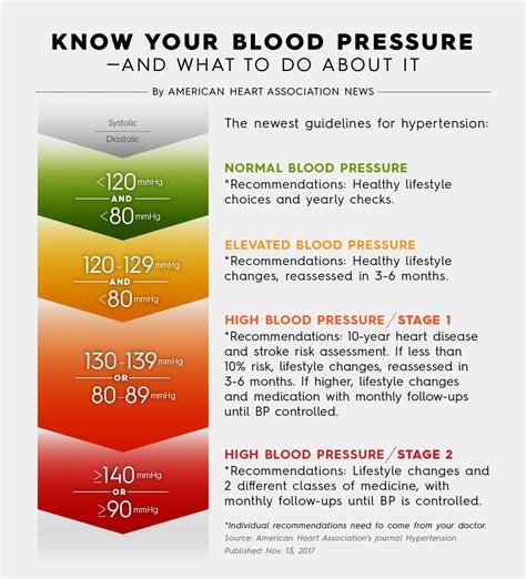 high blood pressure guidelines hui malama ola na oiwi