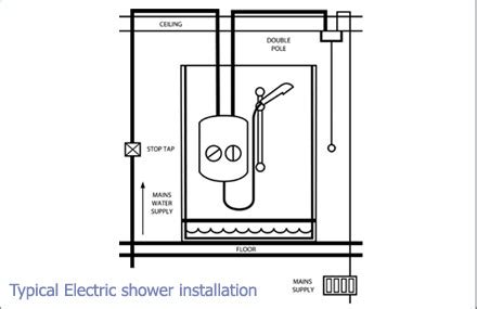 team showerscouk   install  electric shower