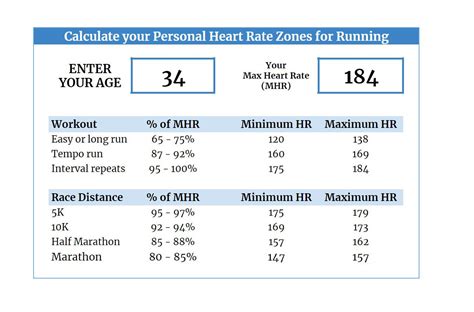 interactive heart rate calculator  running racing training digital  google