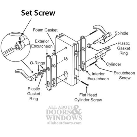set screw door lever handle