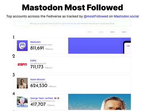 top  mastodon accounts  mastodonsocial    threads