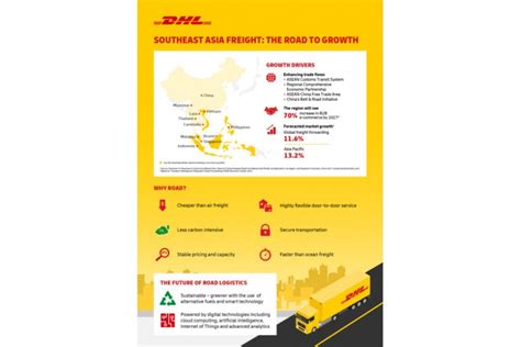 dhl sees surge  road logistics  southeast asia business news asiaone