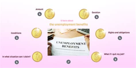 unemployment benefits