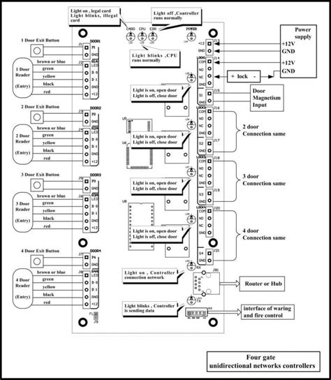 ford focus stereo wiring diagram single  diagram access control system house wiring
