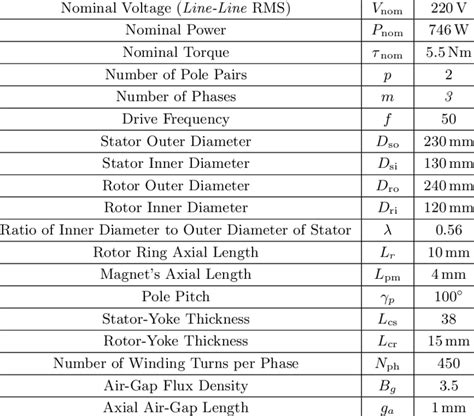 motors dimensions  specifications  table