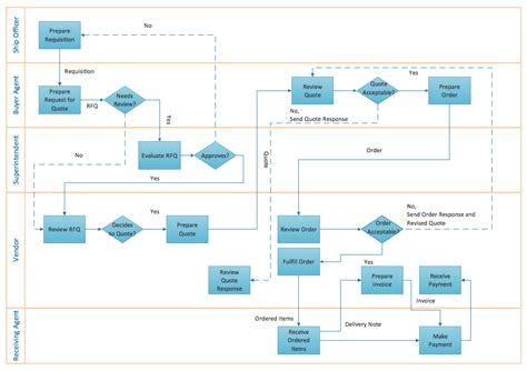 flow chart creator create flowcharts diagrams colored flowchart