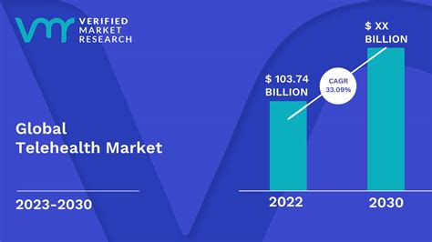 telehealth market size share trends growth opportunities and forecast