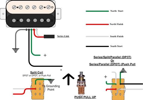 mistakenly bought  set  split coil pickups      wire    normal