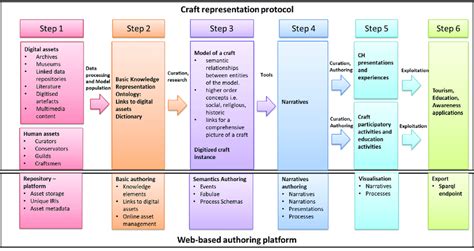 illustration  protocol steps  scientific diagram