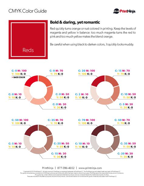 cmyk suggested values  formula charts