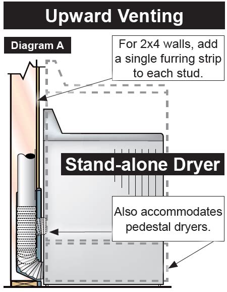 Model Db 480 Specifications Dryerbox