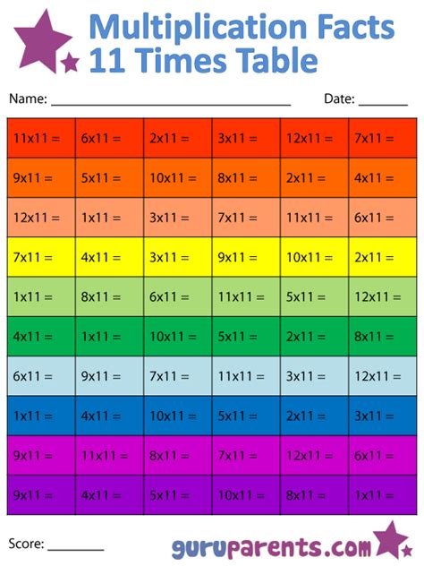 multiplication facts worksheets guruparents