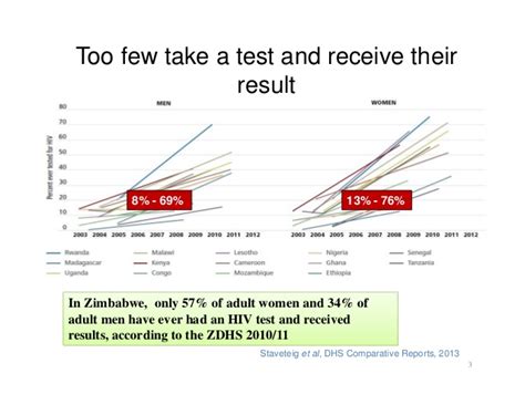 zimbabwe hiv self testing presentation