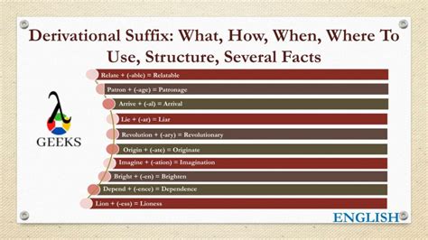 derivational suffixwhathowwhenwhere  usestructureseveral facts
