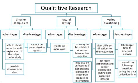 related image social science research psychology research research