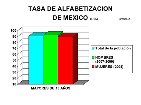 tasa de alfabetizacion mexico