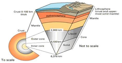 earths internal structure assignment point