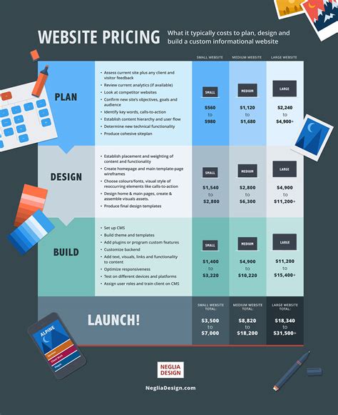 website price   costs  plan design  build  custom website neglia design