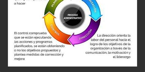 proceso administrativo infogram
