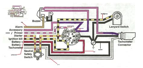 beautiful omc push  choke ignition switch wiring diagram