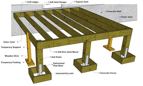 Learn Proper Deck Joist Spacing And How Far Apart Deck