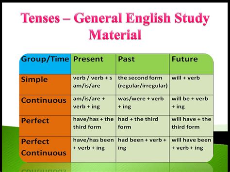 tenses general english study material