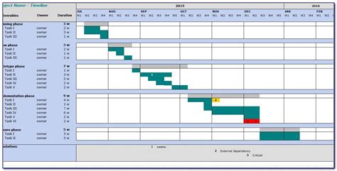 ms office project timeline template prosecution