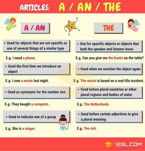 articles  grammar  rules list examples esl article
