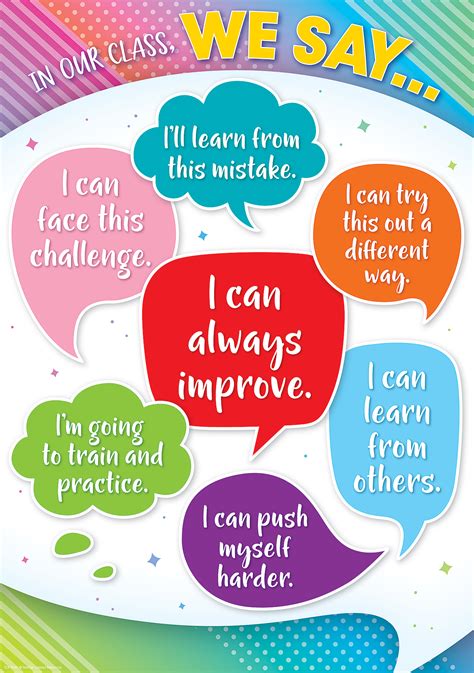 in our class we say positive poster tcr7940 teacher created