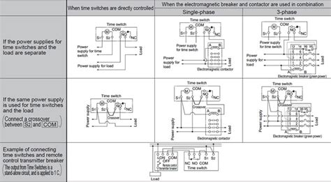 panasonic wiring diagram car stereo troubleshooting control orla wiring