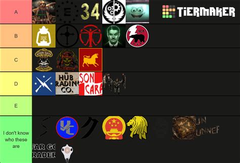 fallout factions tier list community rankings tiermaker