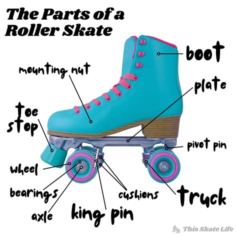 parts   roller skate  skate life