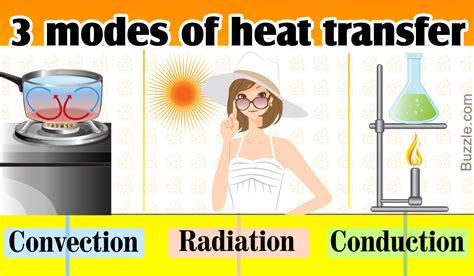 conduction convection  radiation  modes  heat transfer science struck